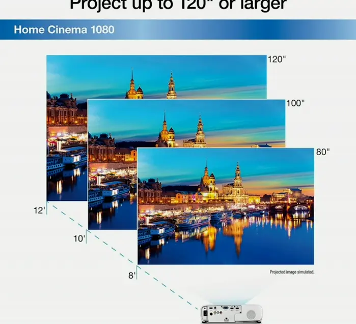 Epson's 1080p Home Cinema Display, 3400  Lumens, Dual HDMI