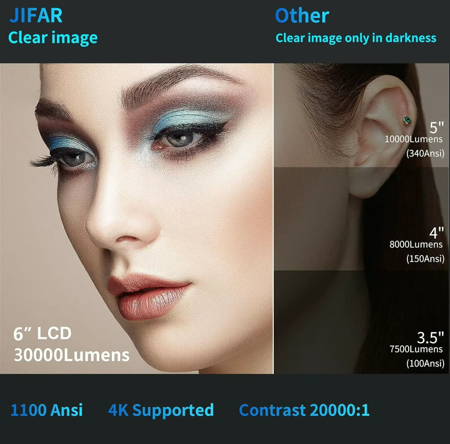 4K JIFAR WiFi Bluetooth Projector with 450" Screen