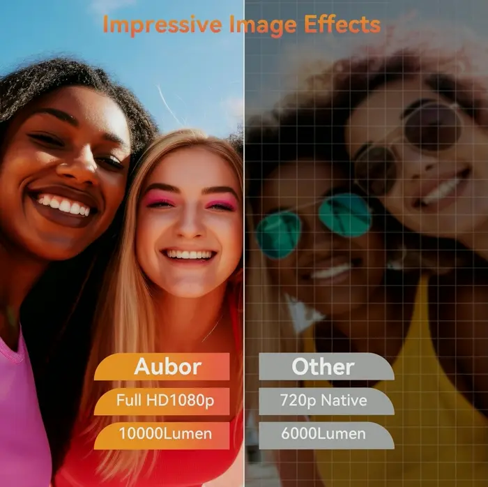 Compact Projector with Wi-Fi and Bluetooth 5.2, 4K Capability, Android TV 11.0, 500ANSI Full HD, Built-in Netflix/YouTube, 8000+ Applications