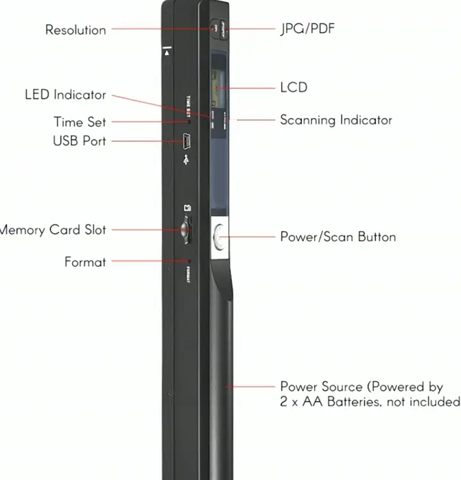 Handheld Document Device for Office and Images