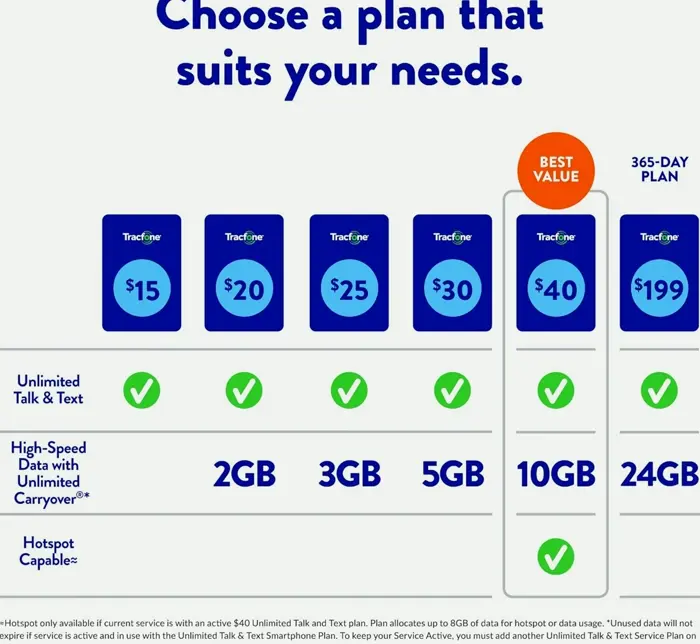 TCL 30 Z, 32GB, Color - Locked