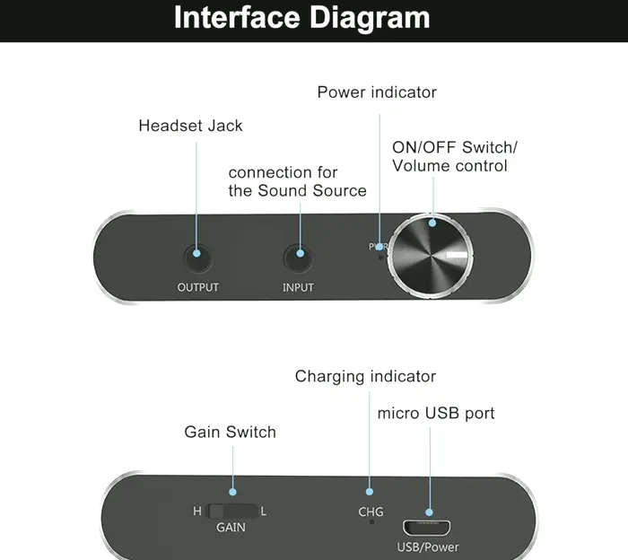 Earphone Amplifier, Two-Stage Gain Switch