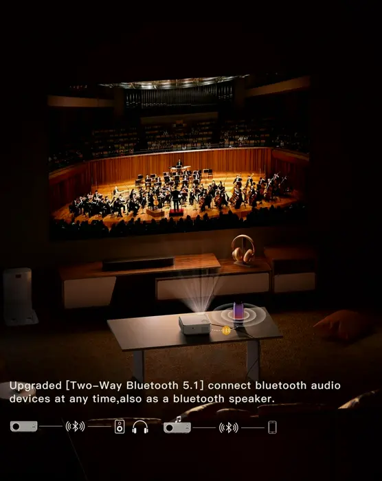 Upgraded WiFi Bluetooth 4K Device with 750 ANSI Lumens