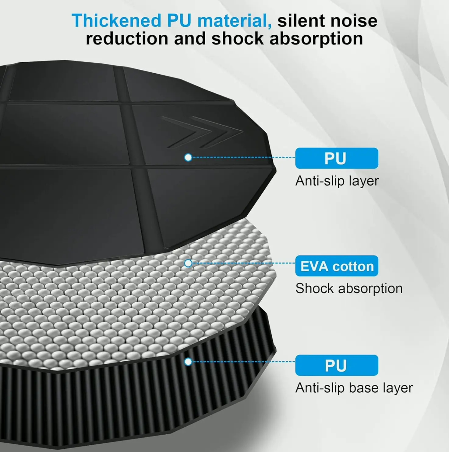 Compact Virtual Reality Floor Pad - 39.5" Anti-Skid Circular