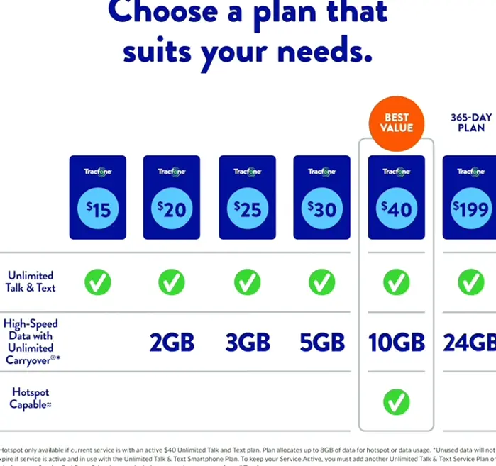 TracFone Galaxy A14 5G Prepaid Smartphone, Locked 64GB, Black Color