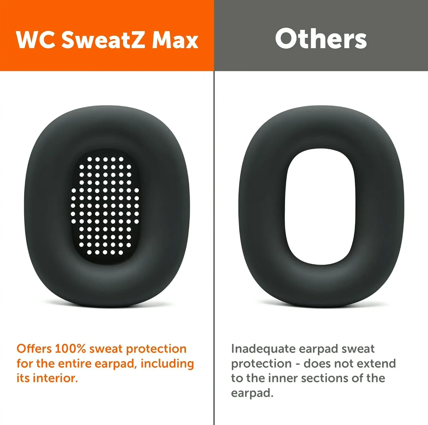 WC Sweat Guard Pro - Protective Earpad for AirPods Max