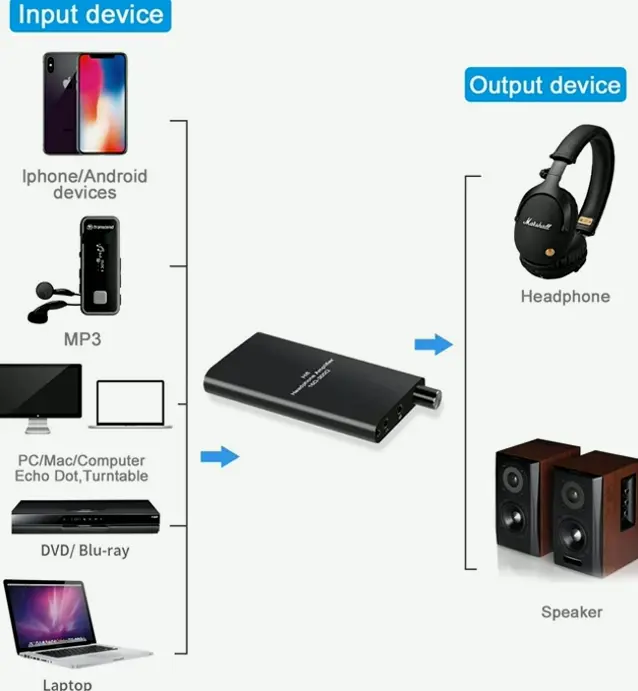Portable 3.5mm Stereo Dual-Output Headphone Amplifier