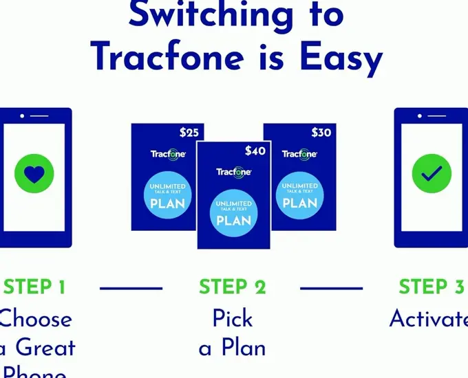 TracFone TCL Flip 2 Phone: 8GB Storage, Black Color, Locked