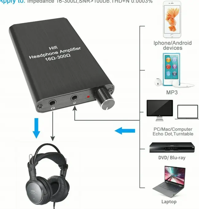 Portable 3.5mm Audio Amplifier with Lithium Battery