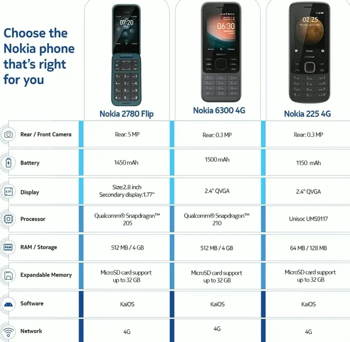 2780 Flip Phone | SIM-Free | Navy