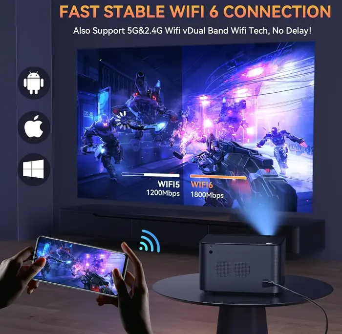 Compact Projector with Wi-Fi and Bluetooth 5.2, 4K Capability, Android TV 11.0, 500ANSI Full HD, Built-in Netflix/YouTube, 8000+ Applications