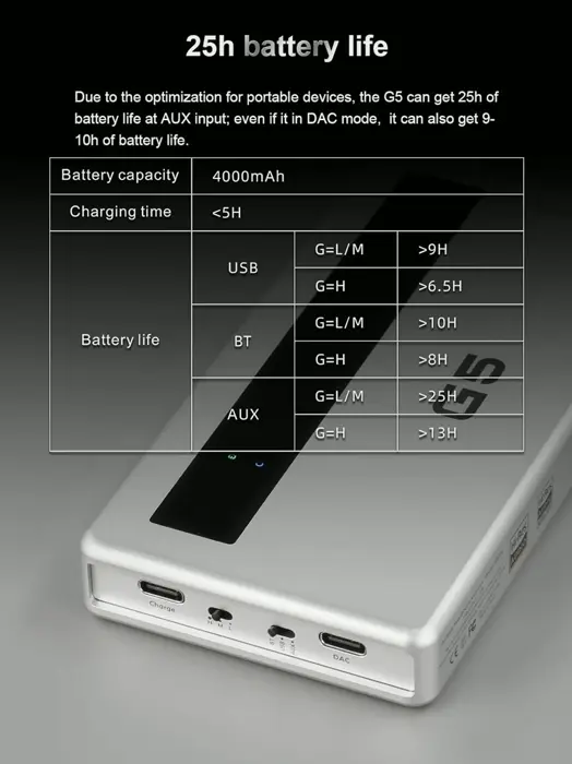 Compact Audio Amplifier DAC - USB-C/BT/AUX