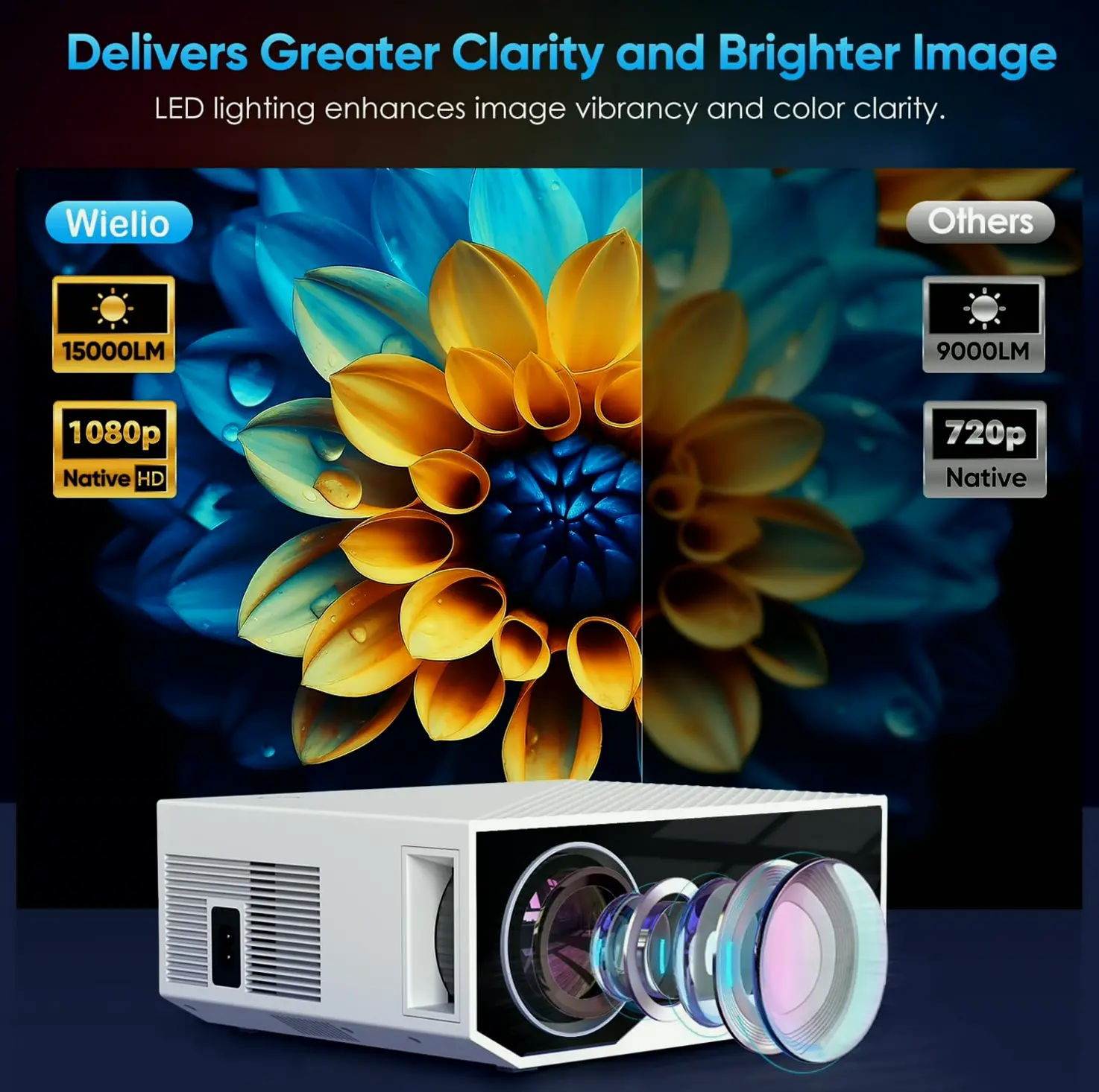 Projector with Wifi and BT, Native 1080P, 15000 Lumens, Portable