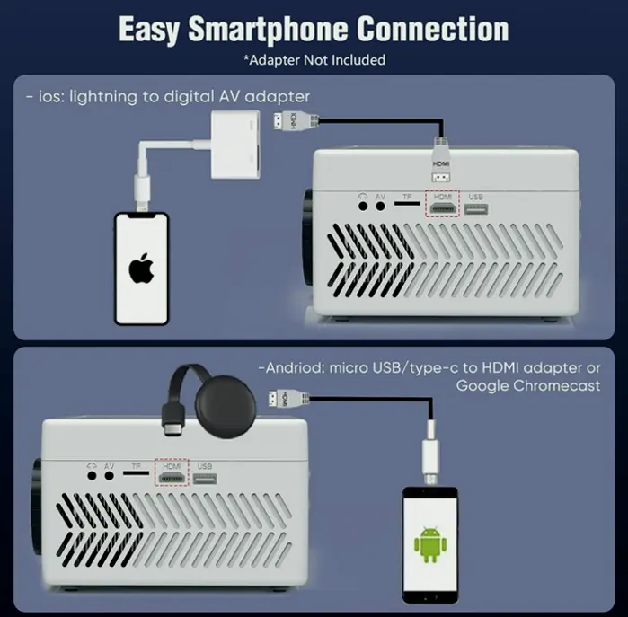 Brand Bluetooth Projector with Integrated DVD Player, HD Compact Projector