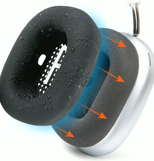 WC Sweat Guard Pro - Protective Earpad for AirPods Max