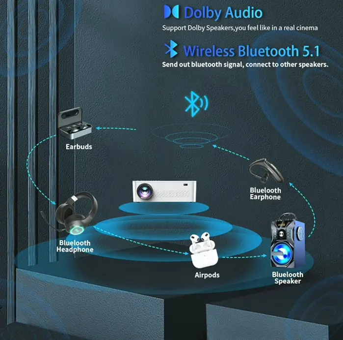 4K JIFAR WiFi Bluetooth Projector with 450" Screen