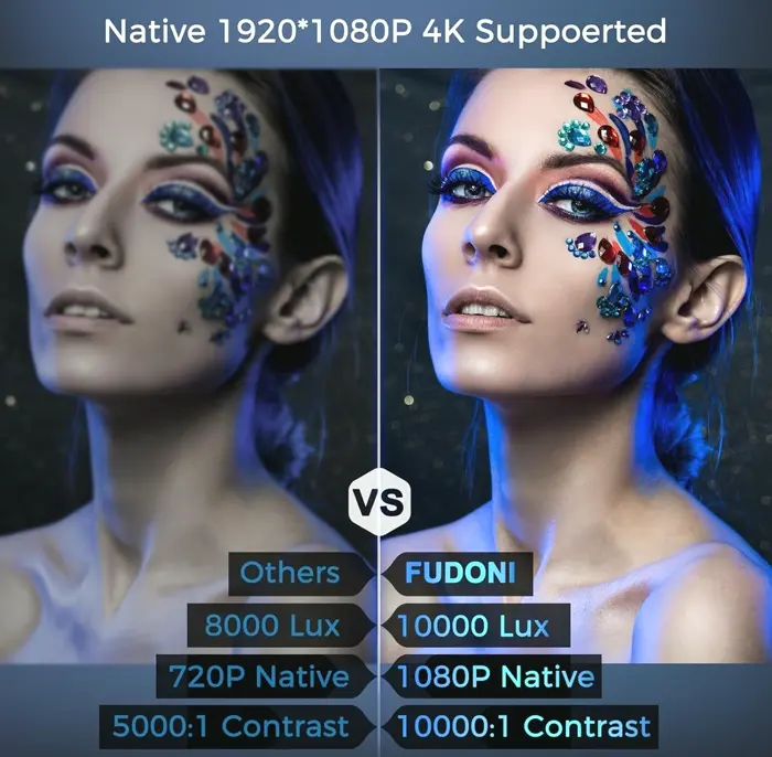 Projector 12000L with 5G/WiFi and Bluetooth 1080P/4K Support